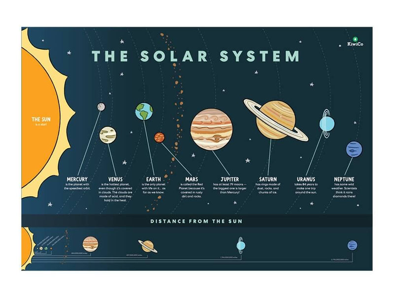 Astronaut Starter Kit