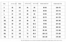 Women Summer Windbreaker Jacket Loose Size 7XL Jacket Female Thin Coat Casual Basic Hoodie Jacket Tops Girl Beachwear