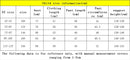 New Summer Cartoon Boys' Short Sleeved Girls' Pajamas Home Wear Outerwear Sleepwear for Sleeping Set Child Boy