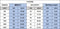 2024 F1 Racing Competition Baby Enthusiast Cycling Jumpsuit Hot Selling MAX VERSTAPPEN Baby Boy Girl Clothing Bull Crawling Suit