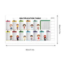 Reusable Math Calculation Blackboard for Kids | Dry Erase Poster for Addition, Subtraction, Multiplication, and Division | Learning Tool Suitable for Boys and Girls