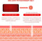 Red Infrared Light Therapy Pad   LED Beauty Devices for Face and Body Back Knee Hands Feet Relief Portable 660nm 850nm  Heat Pad