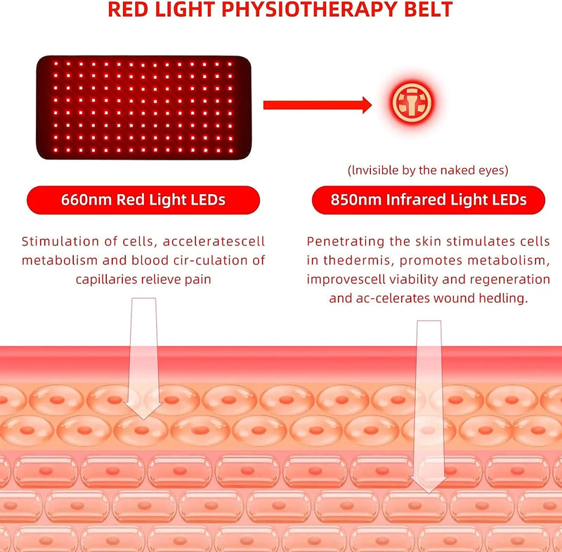 Red Infrared Light Therapy Pad   LED Beauty Devices for Face and Body Back Knee Hands Feet Relief Portable 660nm 850nm  Heat Pad