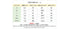 Cross-border Europe and America 2025 new Waffle spring sports men's POLO shirt lapel solid color long-sleeved golf fitness top