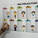 Kids' Reusable Math Blackboard: Dry Erase Learning Tool for Basic Operations