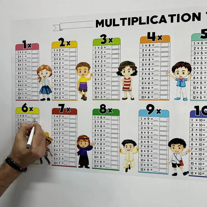 Reusable Math Calculation Blackboard for Kids | Dry Erase Poster for Addition, Subtraction, Multiplication, and Division | Learning Tool Suitable for Boys and Girls