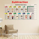 Reusable Math Calculation Blackboard for Kids | Dry Erase Poster for Addition, Subtraction, Multiplication, and Division | Learning Tool Suitable for Boys and Girls