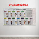 Reusable Math Calculation Blackboard for Kids | Dry Erase Poster for Addition, Subtraction, Multiplication, and Division | Learning Tool Suitable for Boys and Girls