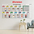 Reusable Math Calculation Blackboard for Kids | Dry Erase Poster for Addition, Subtraction, Multiplication, and Division | Learning Tool Suitable for Boys and Girls